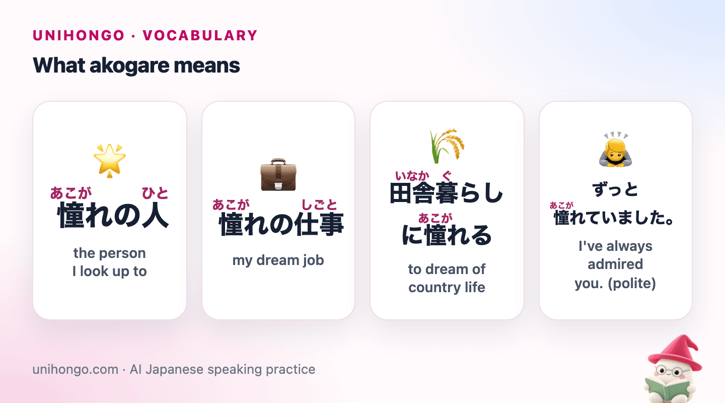 Four picture cards: a person you look up to, a dream job, longing for life in the countryside, and telling someone you have always admired them.