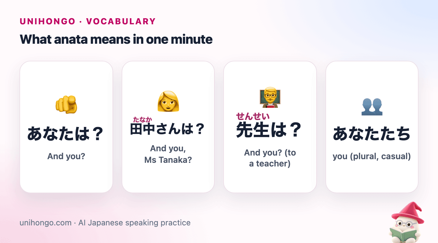 Four picture cards: a person asking and you, a name card with a family name, a teacher at a blackboard, and a small group of people.