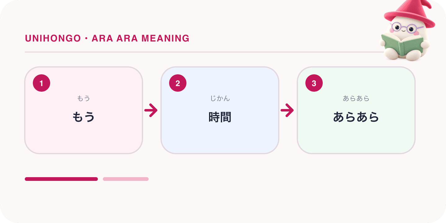 Mochi, Unihongo's mascot, guides a Japanese learning map for Ara Ara Meaning: Real Japanese Use vs the Anime Stereotype: もう, 時間, あらあら.