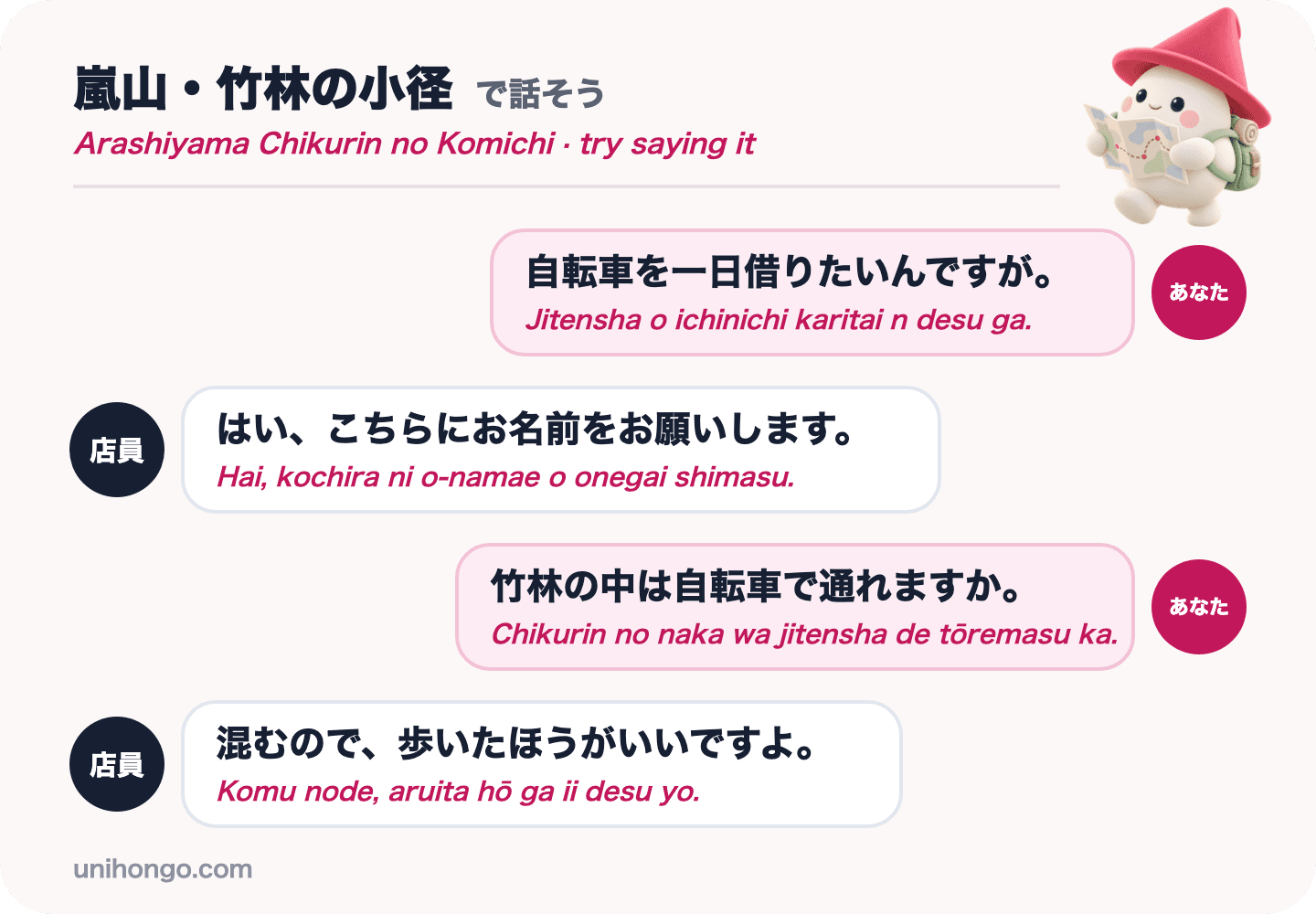 Un échange en quatre répliques entre un visiteur et un employé de location de vélos à Arashiyama, louant un vélo pour la journée et demandant comment rouler à travers les bambous, en japonais avec le romaji