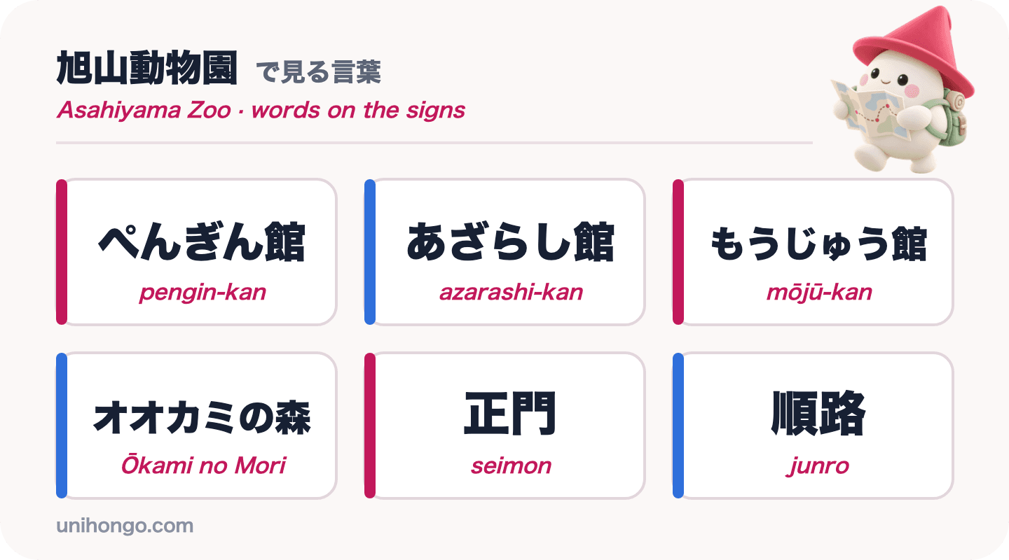 Sechs Schilderwörter, die Sie im Asahiyama Zoo sehen werden: pengin-kan, azarashi-kan, mōjū-kan, Ōkami no Mori, seimon und junro, auf Japanisch mit Romaji