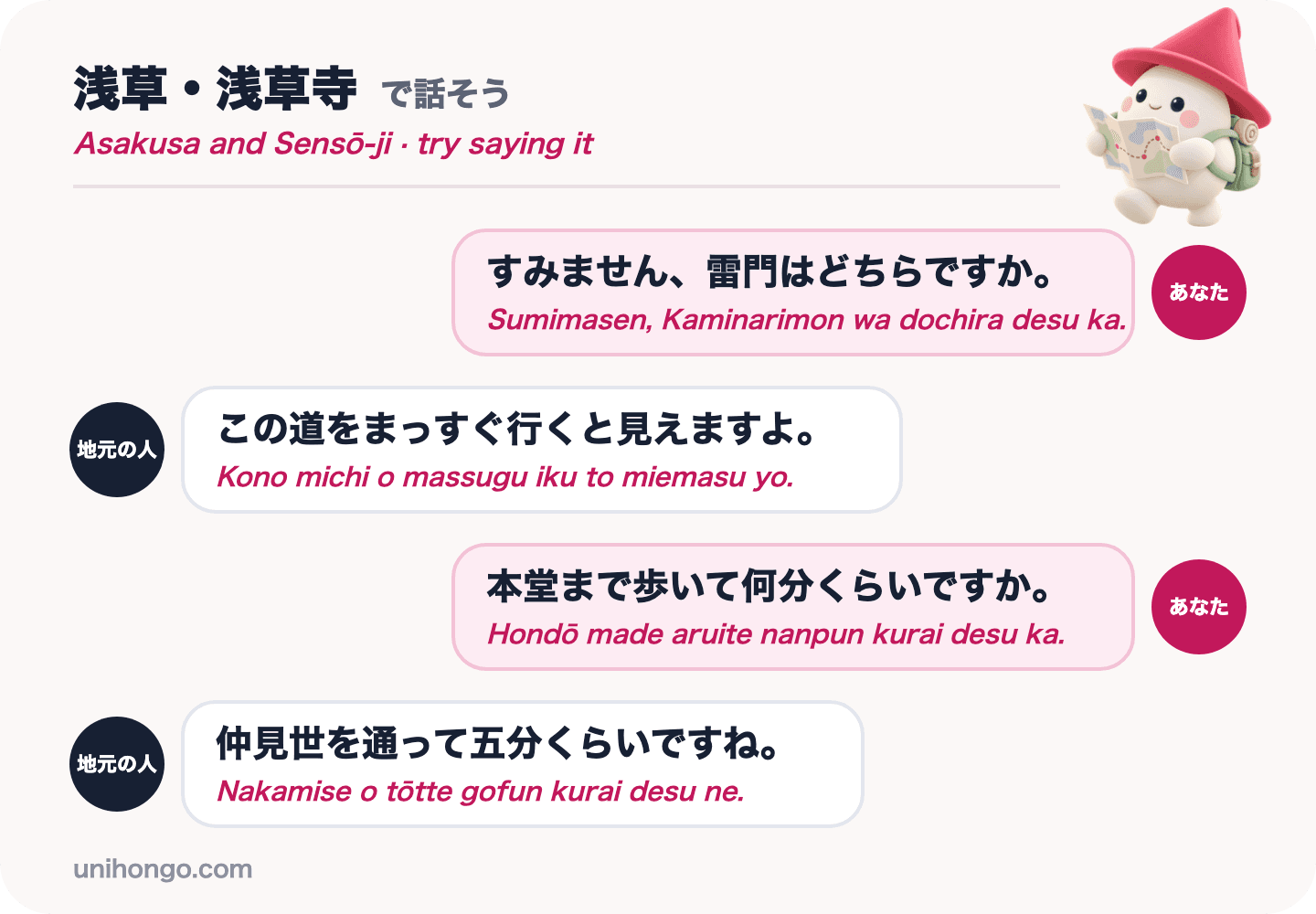Um diálogo de quatro falas entre um visitante e um morador local em Asakusa, perguntando o caminho para Kaminarimon e quanto tempo leva a caminhada até o salão principal, em japonês com romaji