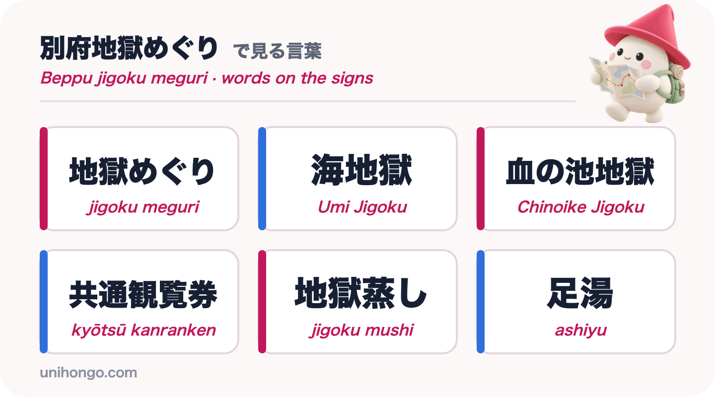 Šest slov, která uvidíte v peklech Beppu: jigoku meguri, Umi Jigoku, Chinoike Jigoku, kyōtsū kanranken, jigoku mushi a ashiyu, v japonštině s romaji
