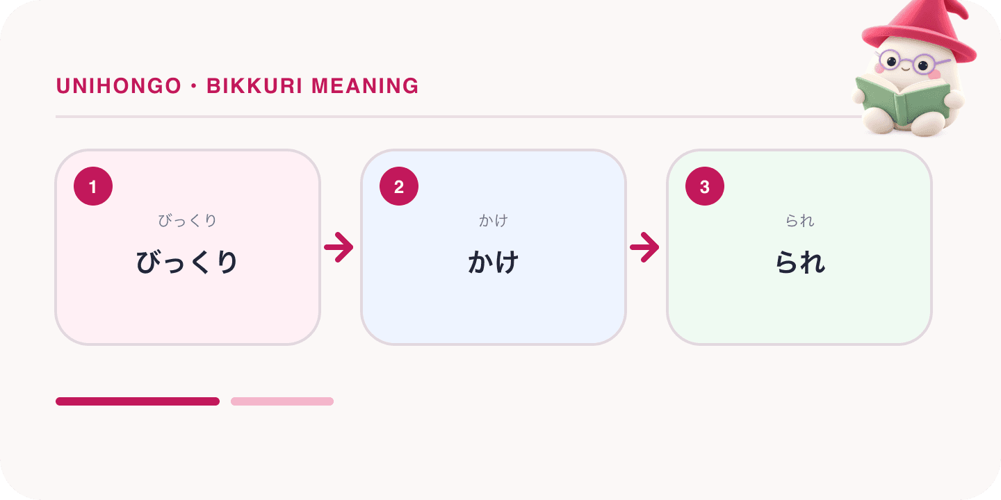 Mochi, Unihongo's mascot, guides a Japanese learning map for Bikkuri Meaning: Surprise, Shock and Startle in Japanese: びっくり, かけ, られ.