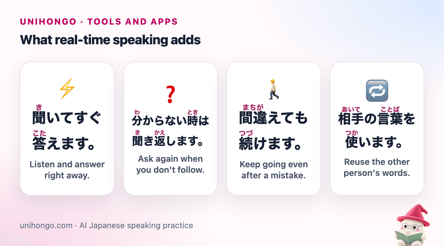 Four picture cards: listen and answer right away, ask again when you do not understand, keep going after a mistake, and reuse the other person's words.
