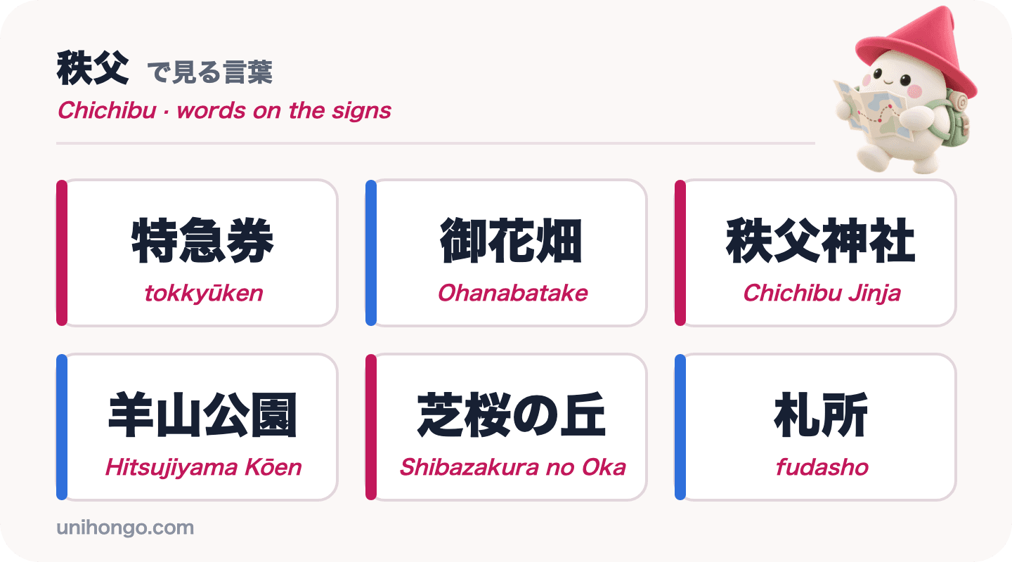 Six signboard words you will see in Chichibu: tokkyūken, Ohanabatake, Chichibu Jinja, Hitsujiyama Kōen, Shibazakura no Oka and fudasho, in kanji with romaji