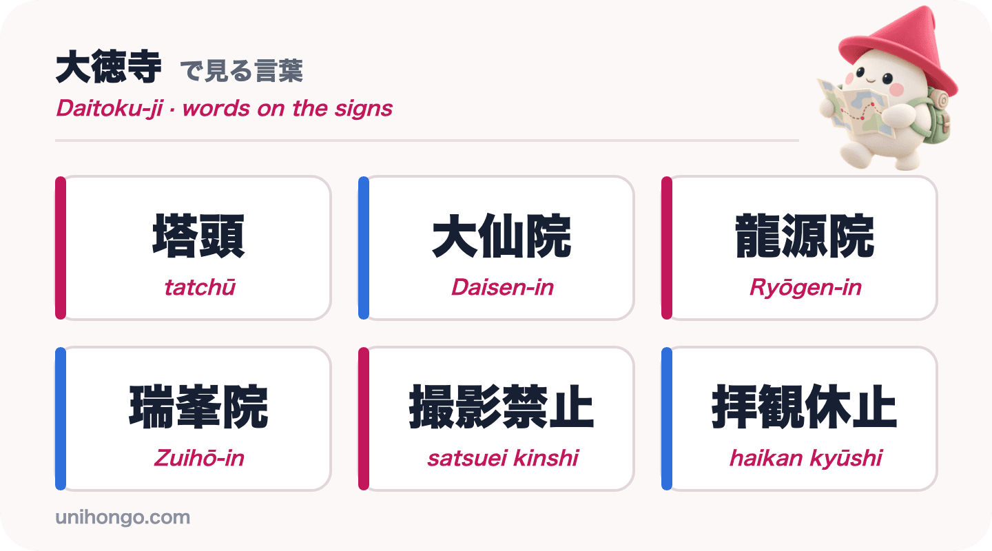 Seis palabras que verás en Daitoku-ji: tatchū, Daisen-in, Ryōgen-in, Zuihō-in, satsuei kinshi y haikan kyūshi, en kanji con romaji