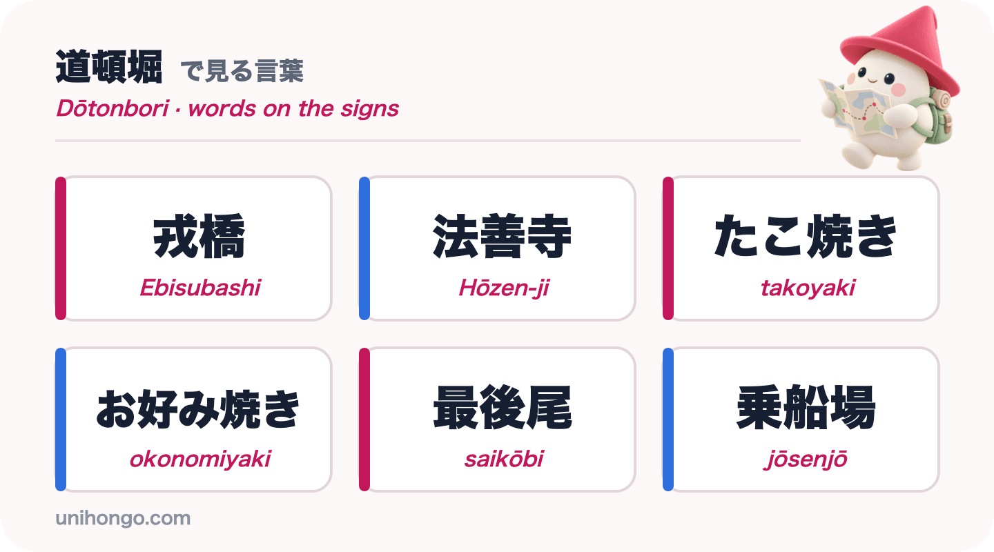 Anim na salita ang makikita mo sa Dōtonbori: Ebisubashi, Hōzen-ji, takoyaki, okonomiyaki, saikōbi at jōsenjō, sa Japanese na may romaji