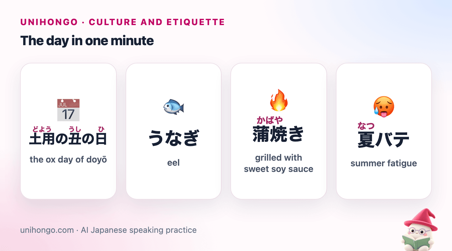 Four picture cards: a summer calendar day, an eel, eel grilling over charcoal, and a tired person in the heat.