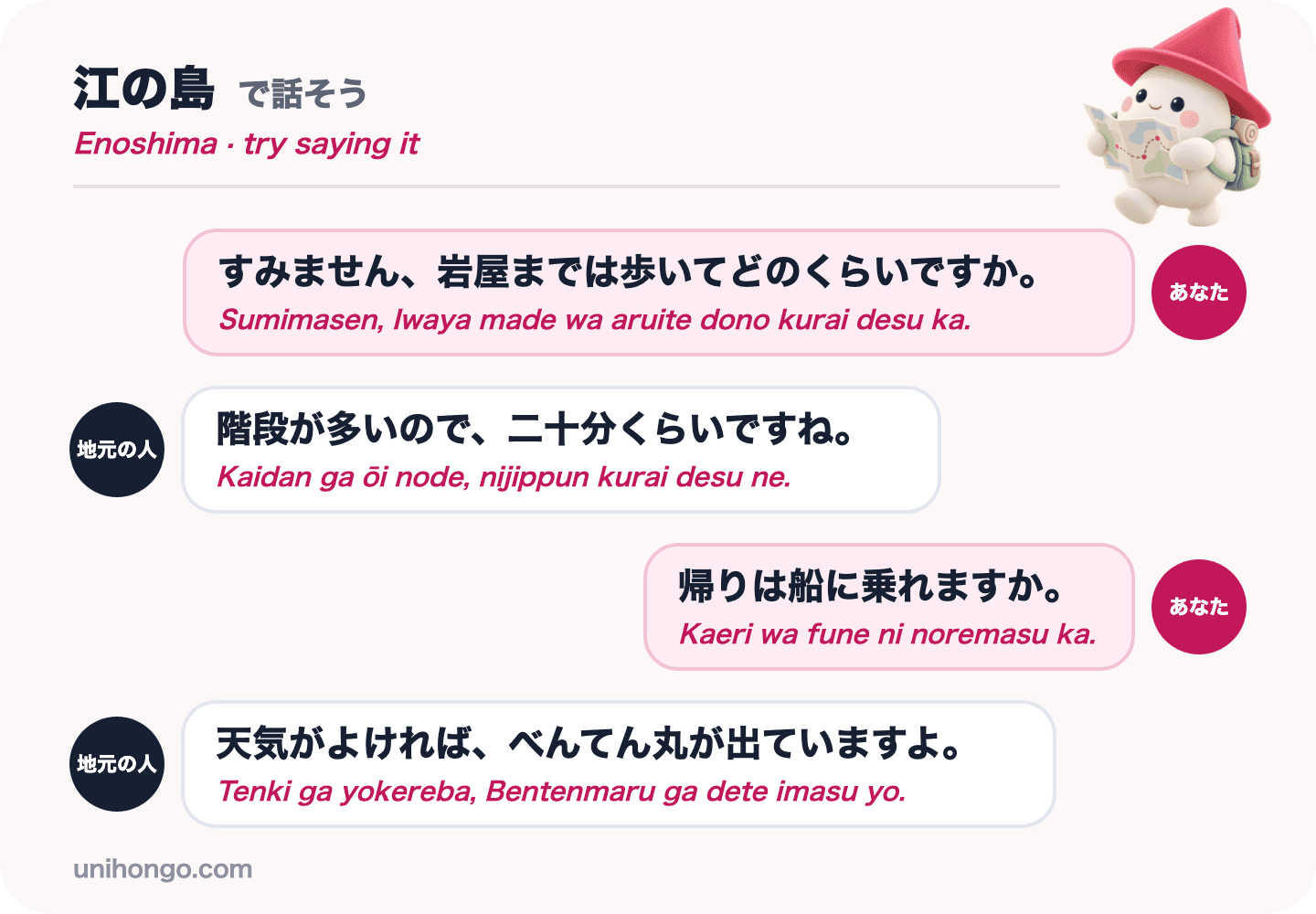 Rozhovor o čtyřech replikách mezi návštěvníkem a místním na Enošimě o tom, jak daleko jsou jeskyně Iwaya a zda loď zpět jede, v japonštině s romaji