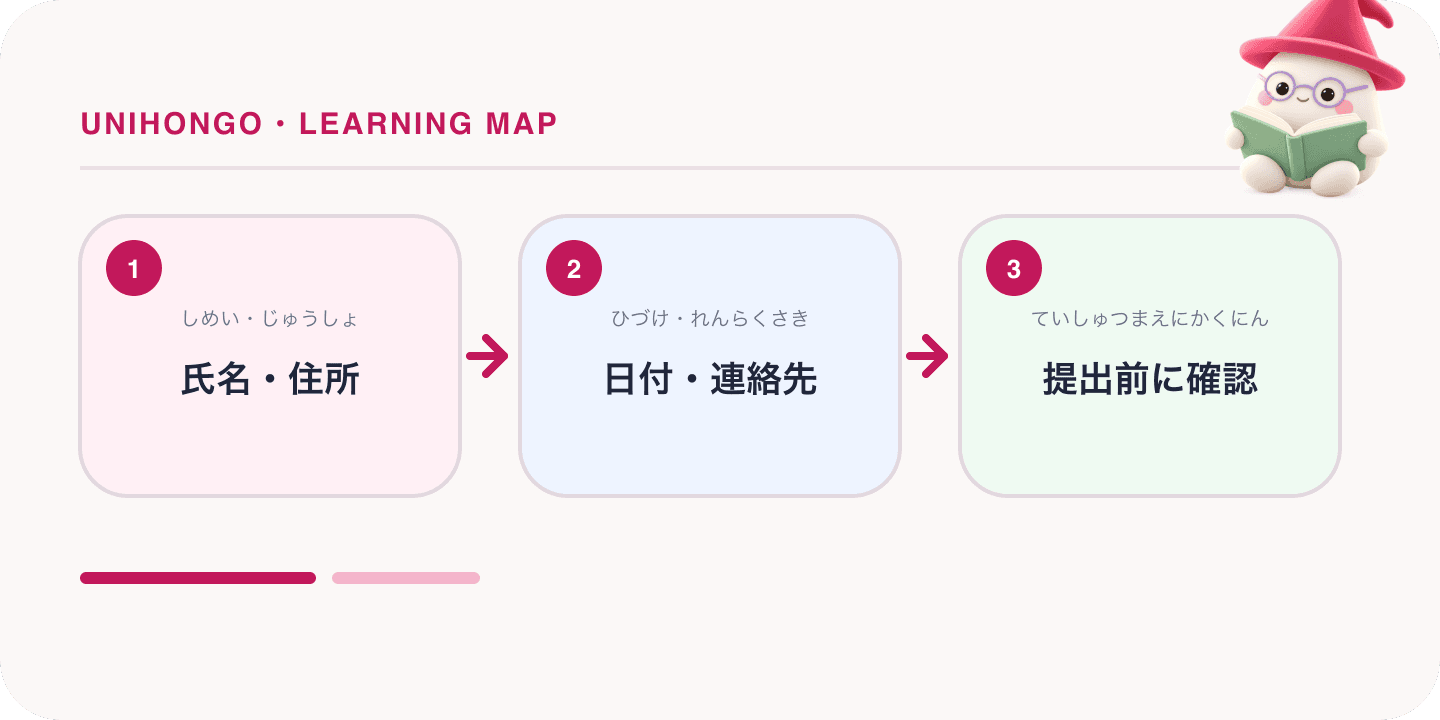 A three-step Japanese learning map about filling in japanese forms, with the Unihongo Mochi mascot.