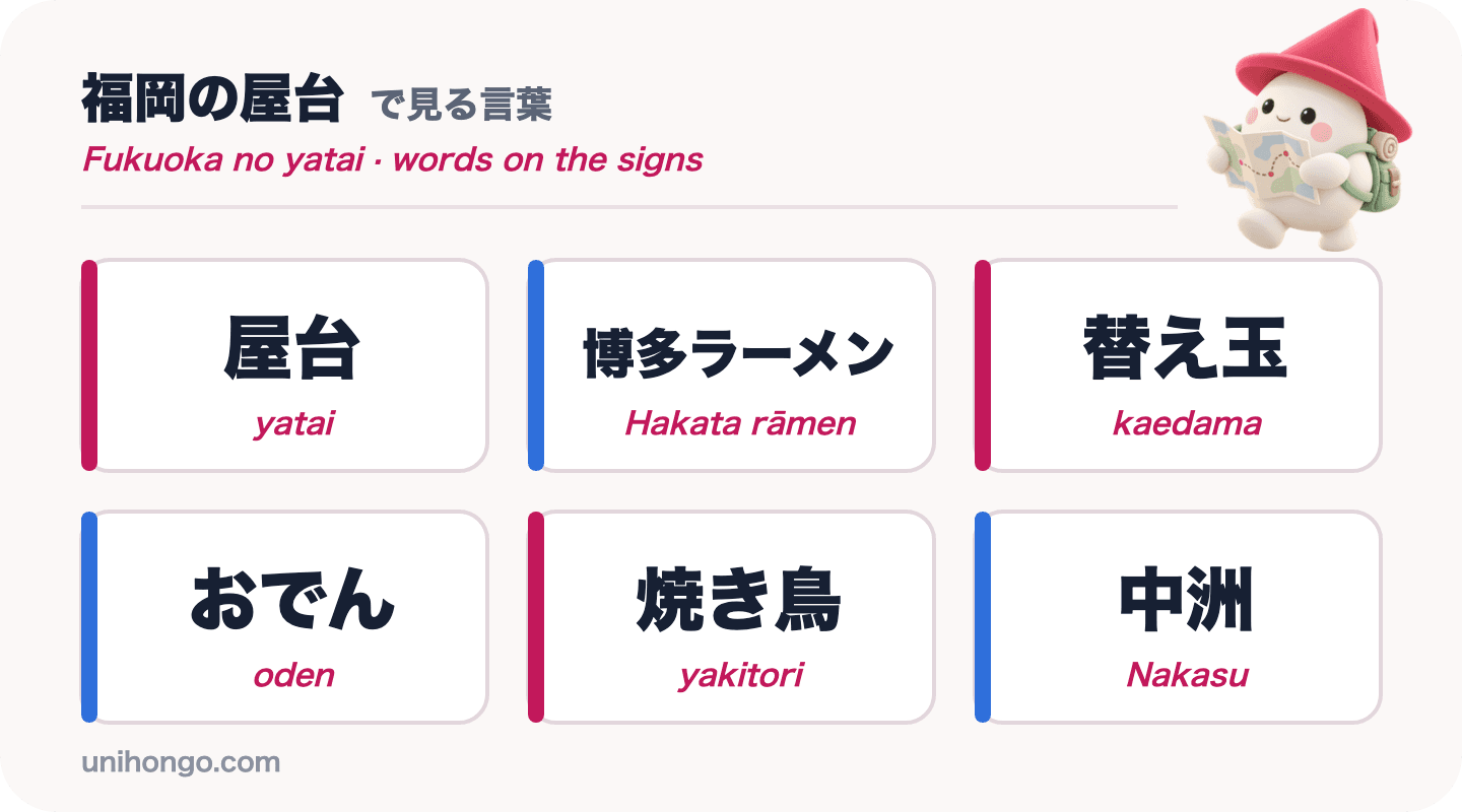 หกคำที่คุณจะเห็นที่ฟุกุโอกะ yatai: yatai, Hakata rāmen, kaedama, oden, yakitori และ Nakasu ในภาษาญี่ปุ่นพร้อมโรมันจิ