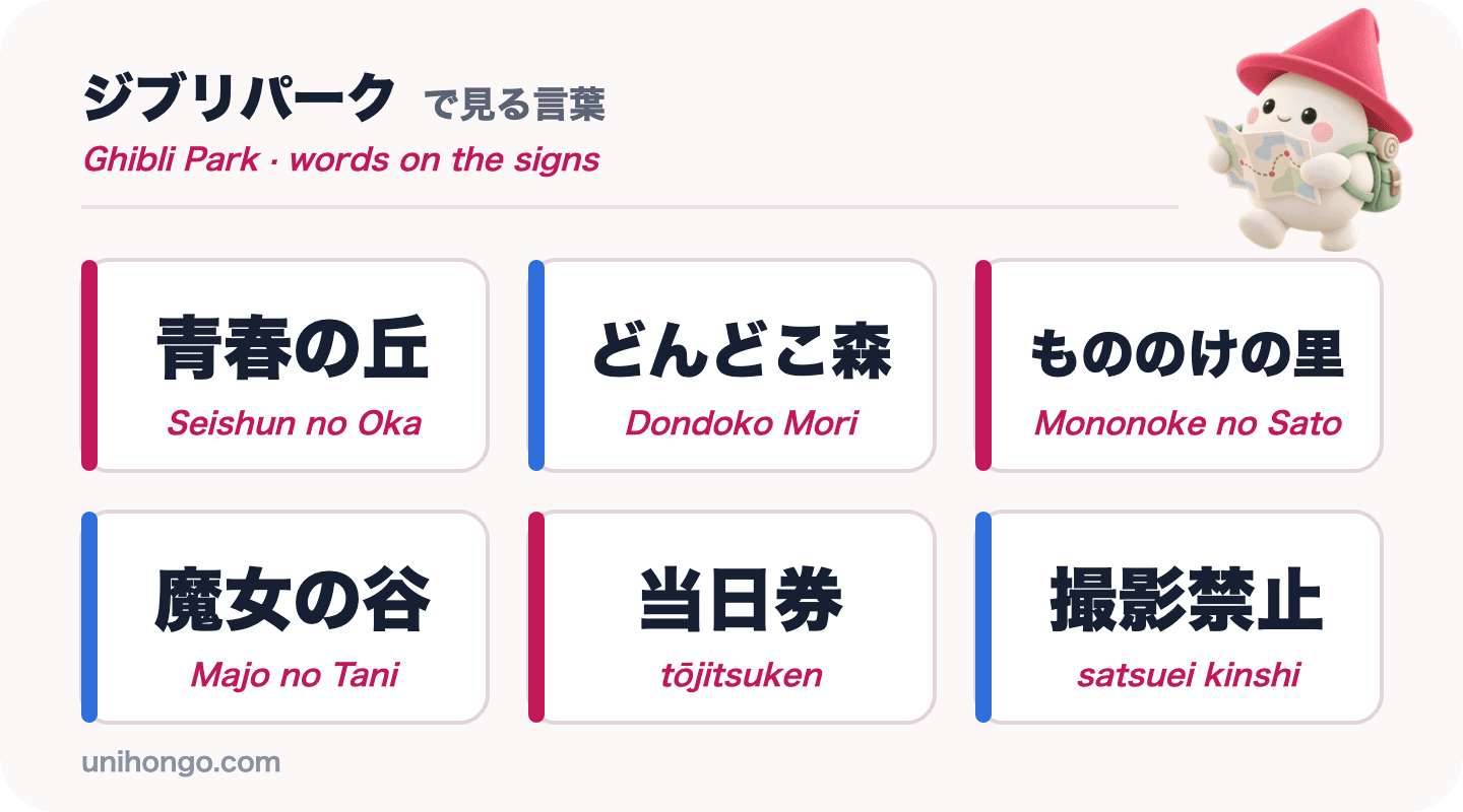 Anim na signboard na salita ang makikita mo sa Ghibli Park: Seishun no Oka, Dondoko Mori, Mononoke no Sato, Majo no Tani, tōjitsuken at satsuei kinshi, sa Japanese na may romaji