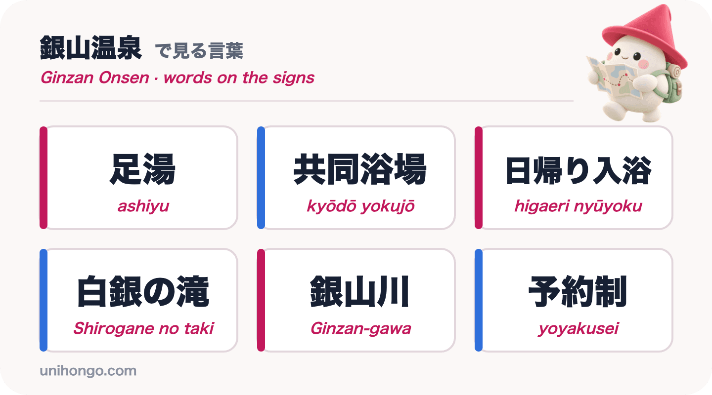 Шесть слов на вывеске, которые вы увидите в Гинзан-Онсэн: ashiyu, kyōdō yokujō, higaeri nyūyoku, Shirogane no taki, Ginzan-gawa и yoyakusei, на кандзи с ромадзи.