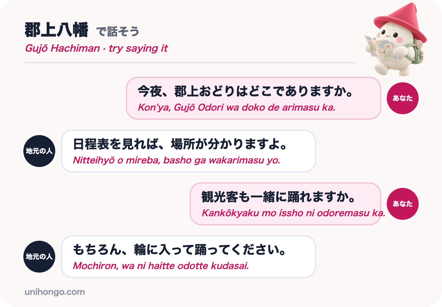 Un échange en quatre répliques entre un visiteur et un habitant de Gujō Hachiman, demandant où se déroule le Gujō Odori de ce soir et si les visiteurs peuvent le rejoindre, en japonais avec le romaji