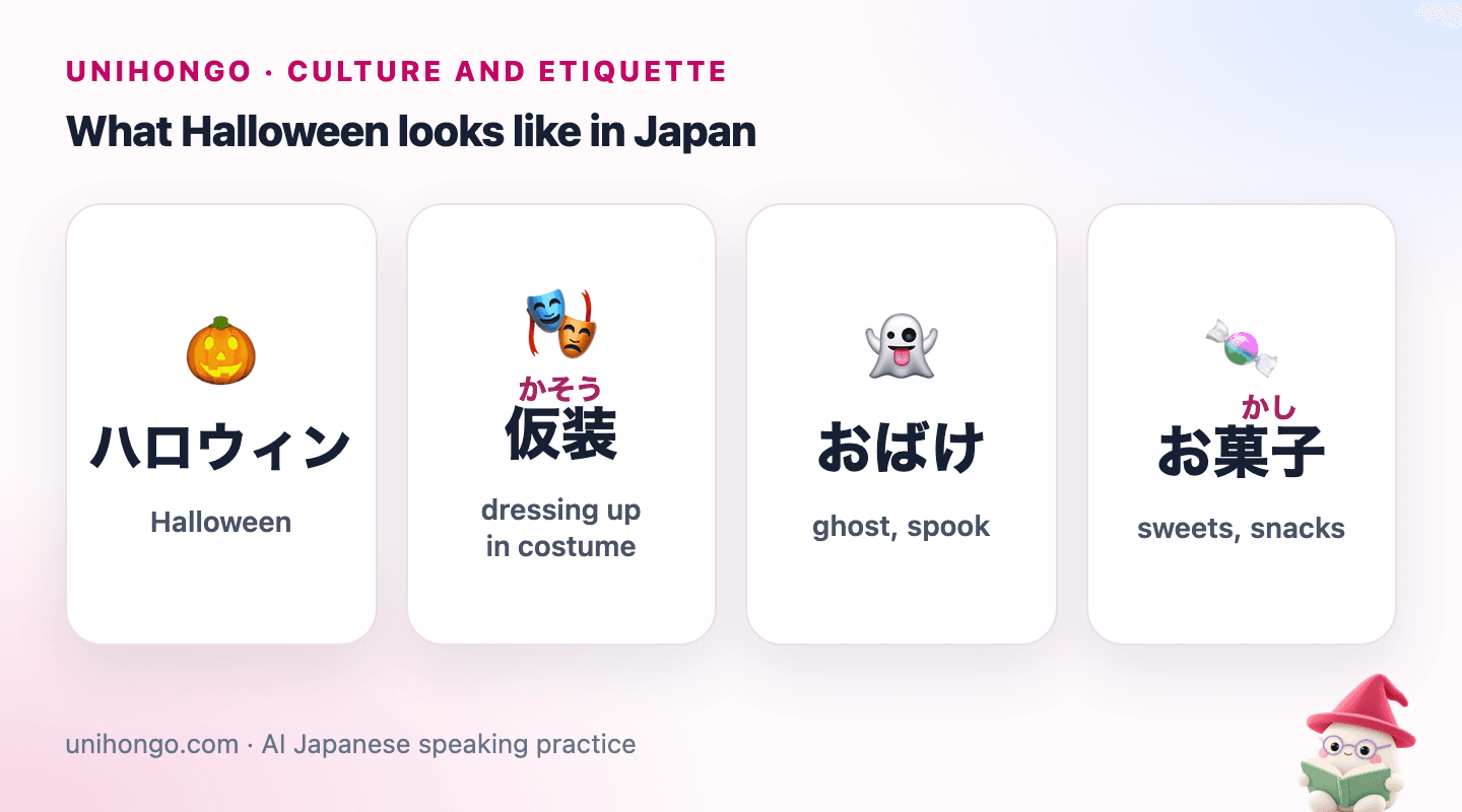 Four picture cards showing the Japanese words for Halloween, dressing up in costume, a ghost and sweets with their readings