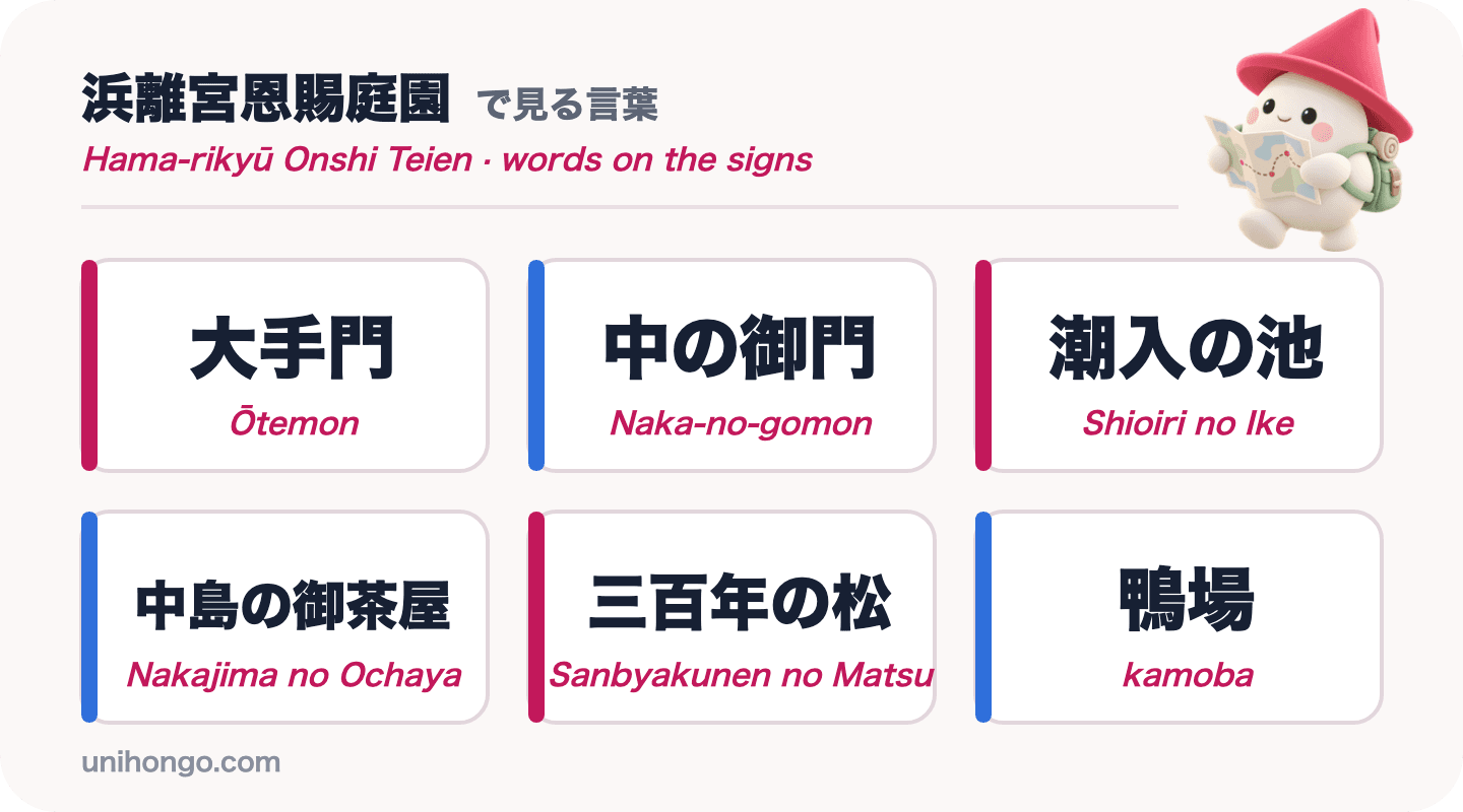 Sei parole dell'insegna ai Hama-rikyū Giardini: Ōtemon, Naka-no-gomon, Shioiri no Ike, Nakajima no Ochaya, Sanbyakunen no Matsu e kamoba, in kanji con romaji