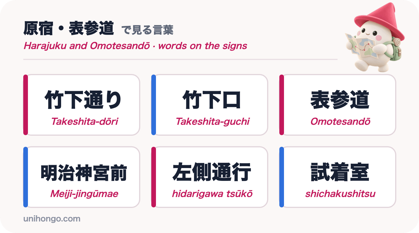 Šest slov z informačních cedulí, která uvidíte v Harajuku a Omotesandō: Takeshita-dōri, Takeshita-guchi, Omotesandō, Meiji-jingūmae, hidarigawa tsūkō a shichakushitsu, v kanji s romaji