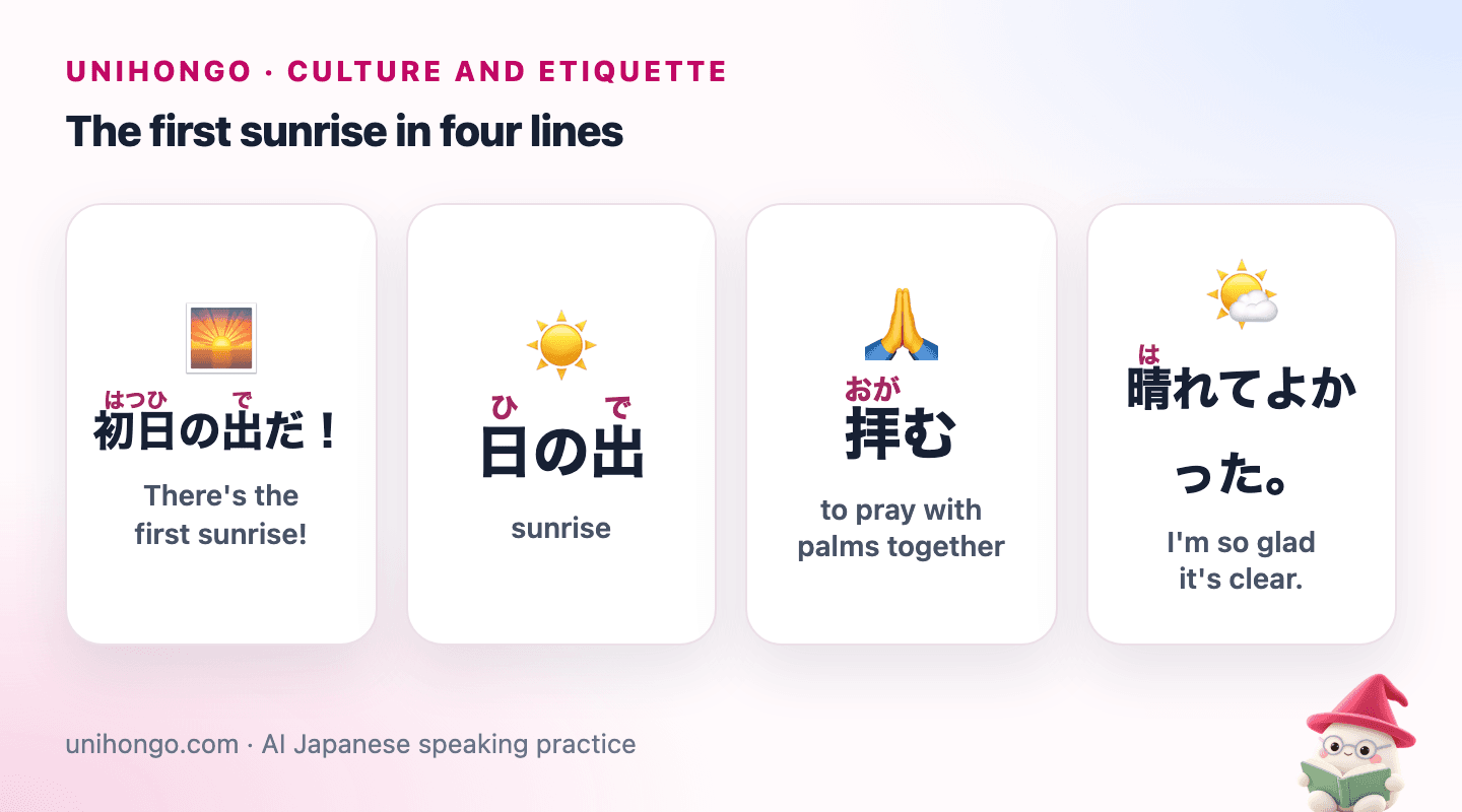 Four picture cards: people pointing at the sun rising over the sea, a simple sunrise over hills, a person with palms pressed together, and a smiling friend under a clear sky.