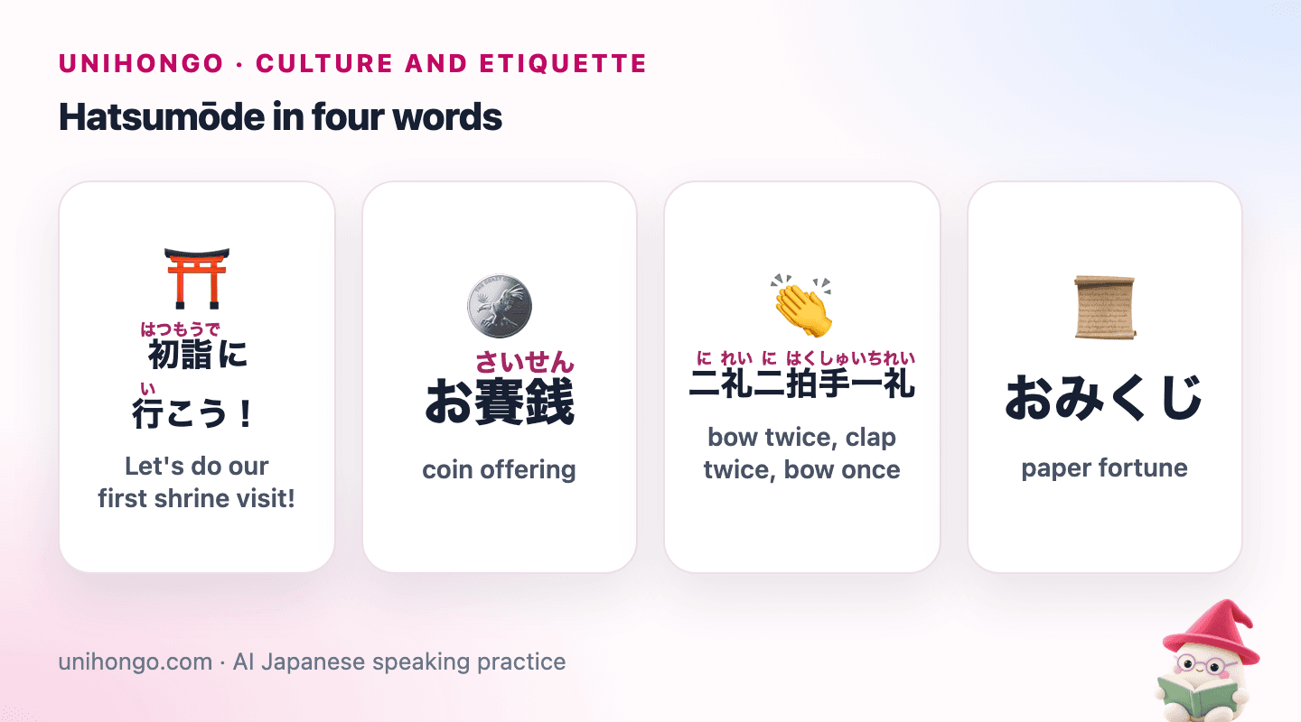 Four picture cards: friends heading to a shrine, coins dropped into an offering box, a person bowing and clapping, and a folded paper fortune.