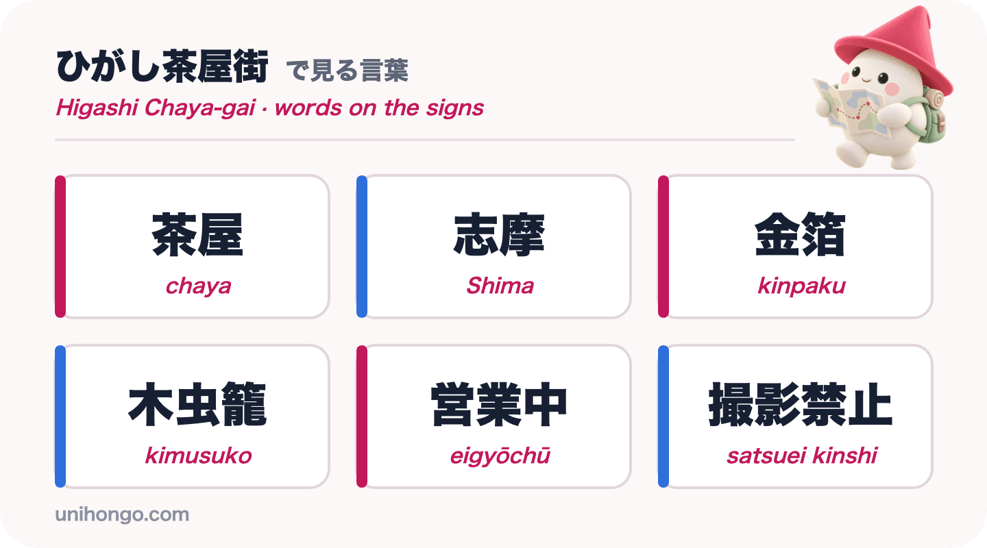 Sechs Schilderwörter, die Sie im Bezirk Higashi Chaya sehen werden: Chaya, Shima, kinpaku, kimusuko, eigyōchū und satsuei kinshi, auf Japanisch mit Romaji
