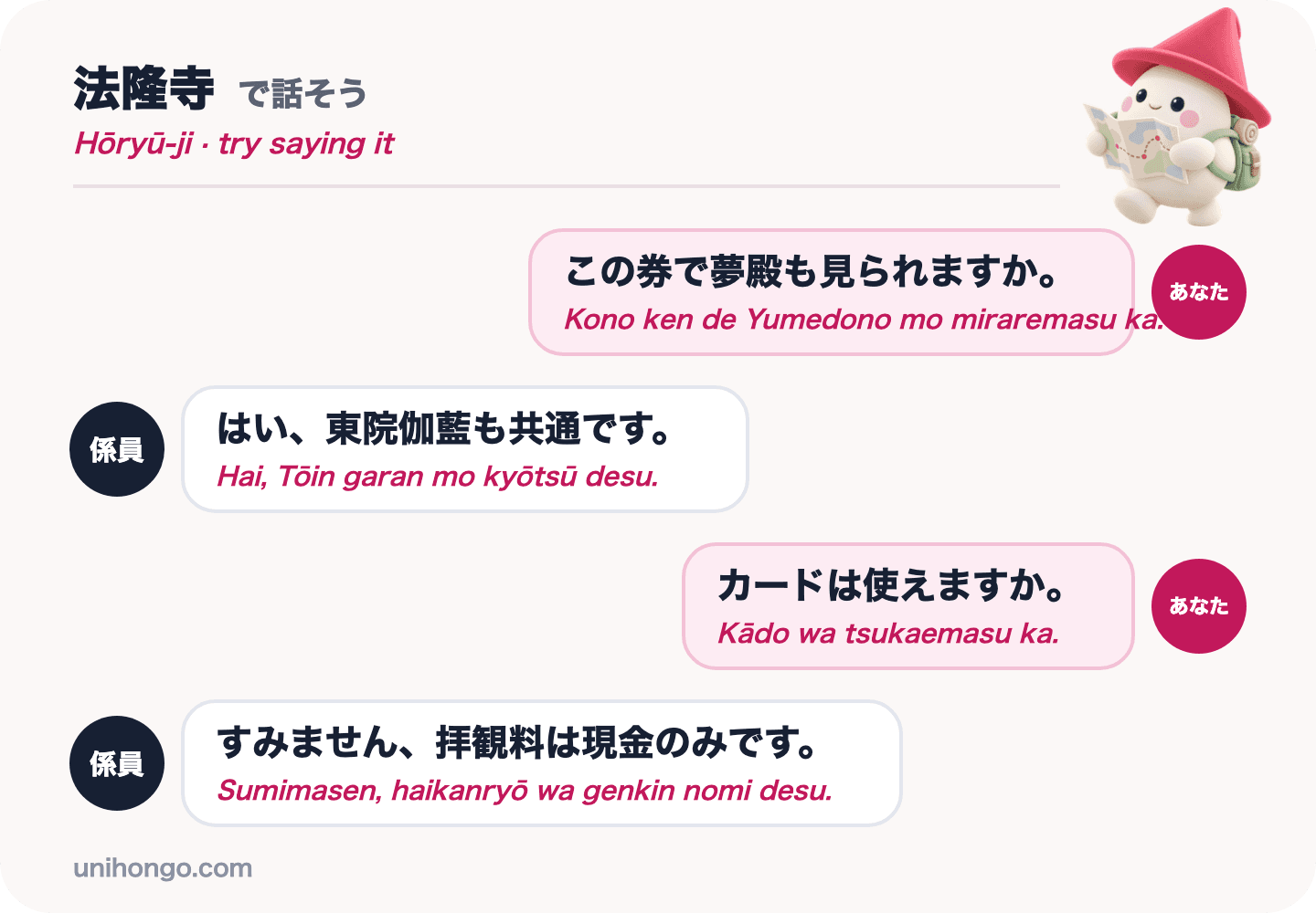 Une conversation sur quatre lignes entre un visiteur et un guichetier à Hōryū-ji sur la visite du Yumedono et le paiement par carte, en japonais avec le romaji