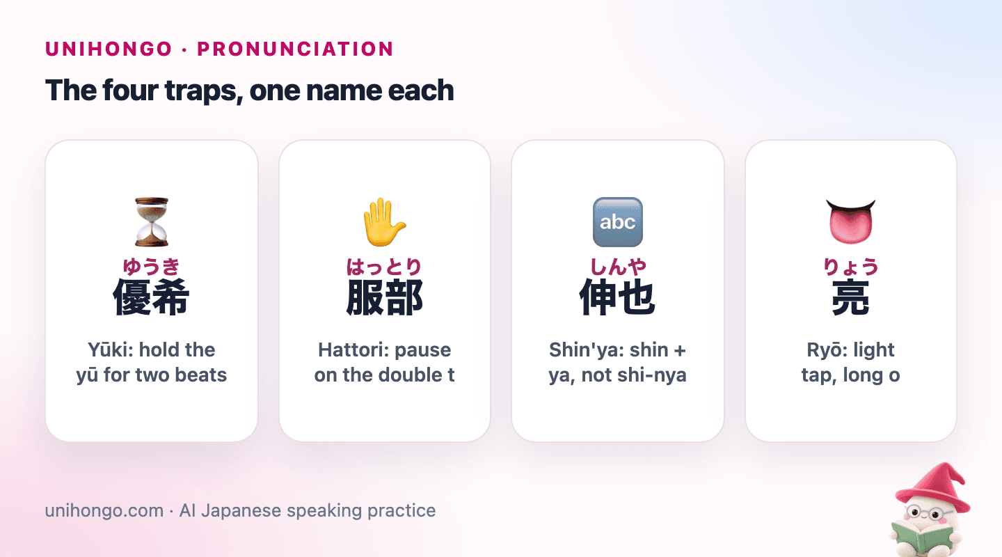 Four picture cards showing the names Yūki, Hattori, Shin'ya and Ryō, each with a hint about long vowels, double consonants, the n' and the r sound.