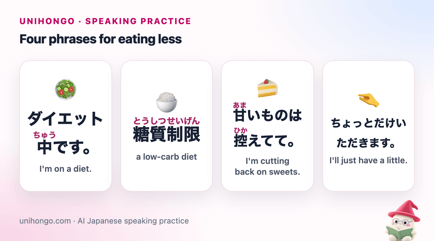 Four picture cards: I'm on a diet, a low-carb diet, I'm cutting back on sweets, and I'll just have a little.