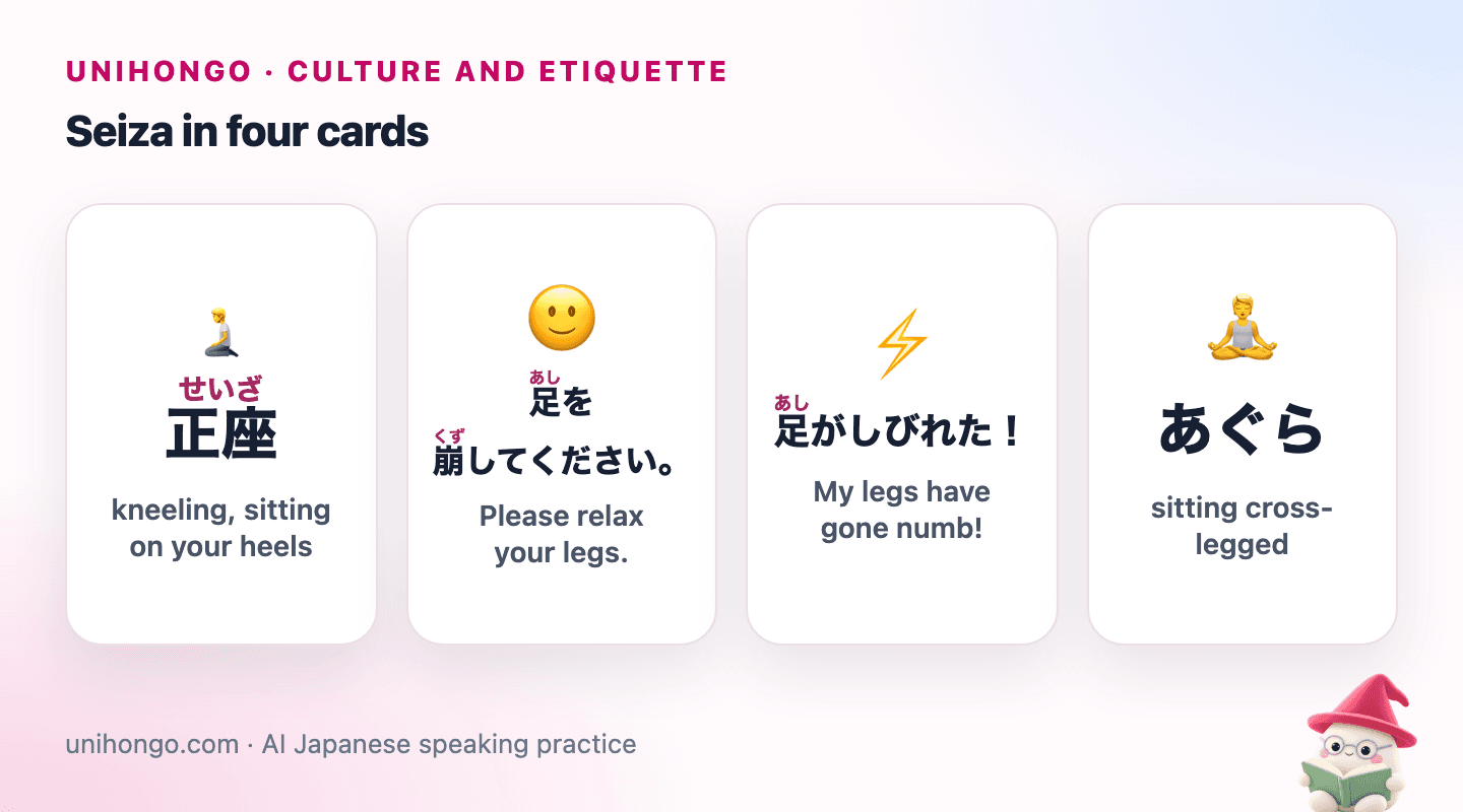 Four picture cards: a person kneeling in seiza, a host inviting a guest to relax, a person with numb legs, and a person sitting cross-legged.