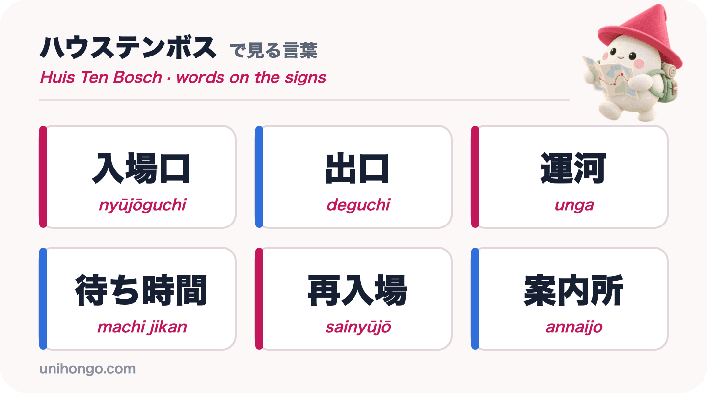 Anim na salita ang makikita mo sa Huis Ten Bosch: nyūjōguchi, deguchi, unga, machi jikan, sainyūjō at annaijo, sa kanji na may romaji