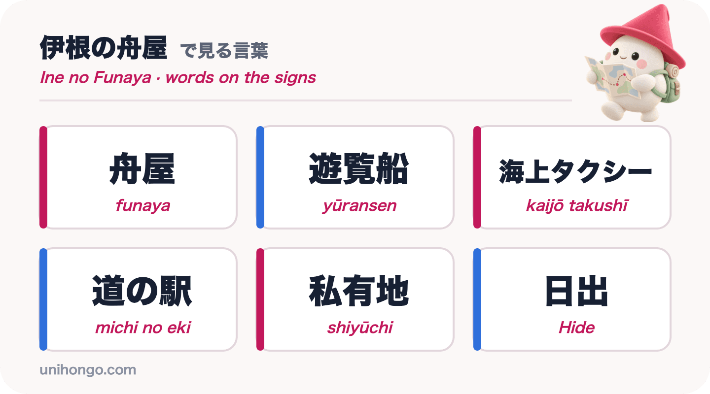 Šest slov, která uvidíte v Ine: funaya, yūransen, kaijō takushī, michi no eki, shiyūchi a Hide, v japonštině s romaji