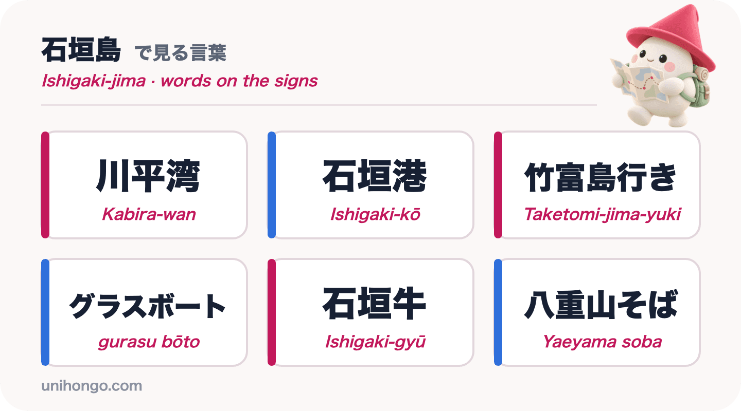 Sechs Schilderwörter, die Sie auf der Insel Ishigaki sehen werden: Kabira-wan, Ishigaki-kō, Taketomi-jima-yuki, gurasu bōto, Ishigaki-gyū und Yaeyama soba, auf Japanisch mit Romaji