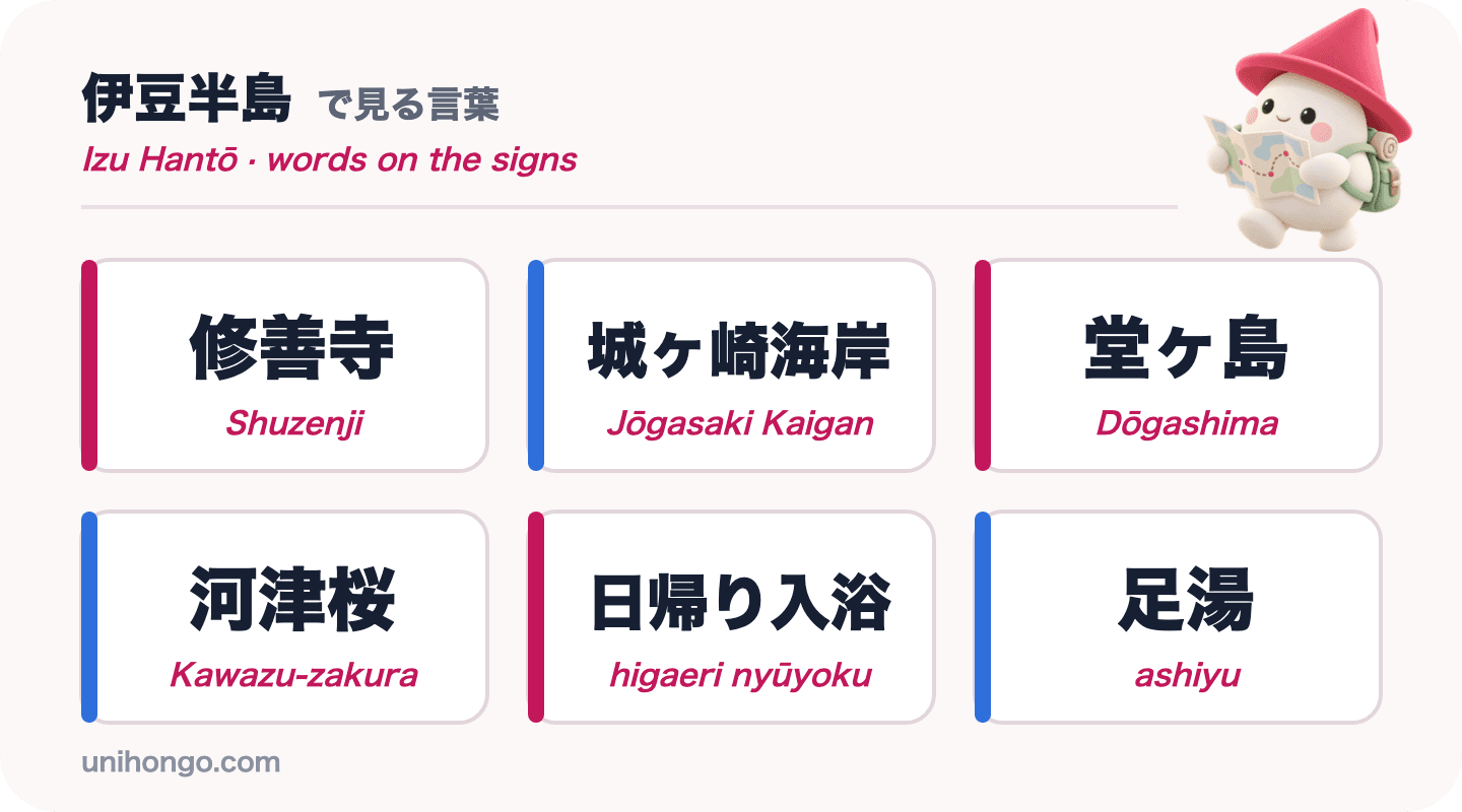 Anim na signboard na salita ang makikita mo sa Izu Peninsula: Shuzenji, Jōgasaki Kaigan, Dōgashima, Kawazu-zakura, higaeri nyūyoku at ashiyu, sa Japanese na may romaji