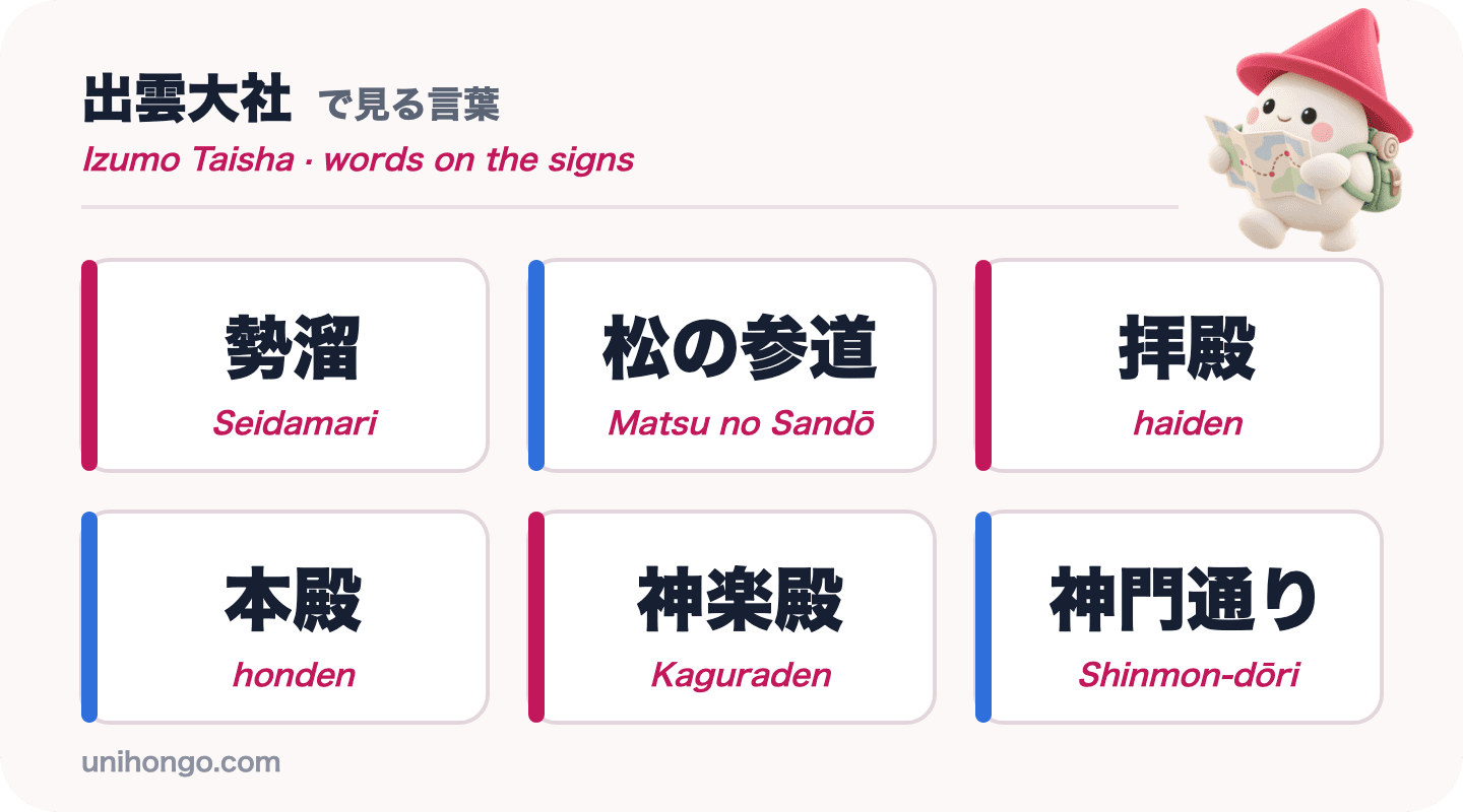 Anim na salita ang makikita mo sa Izumo Taisha: Seidamari, Matsu no Sandō, haiden, honden, Kaguraden at Shinmon-dōri, sa Japanese na may romaji