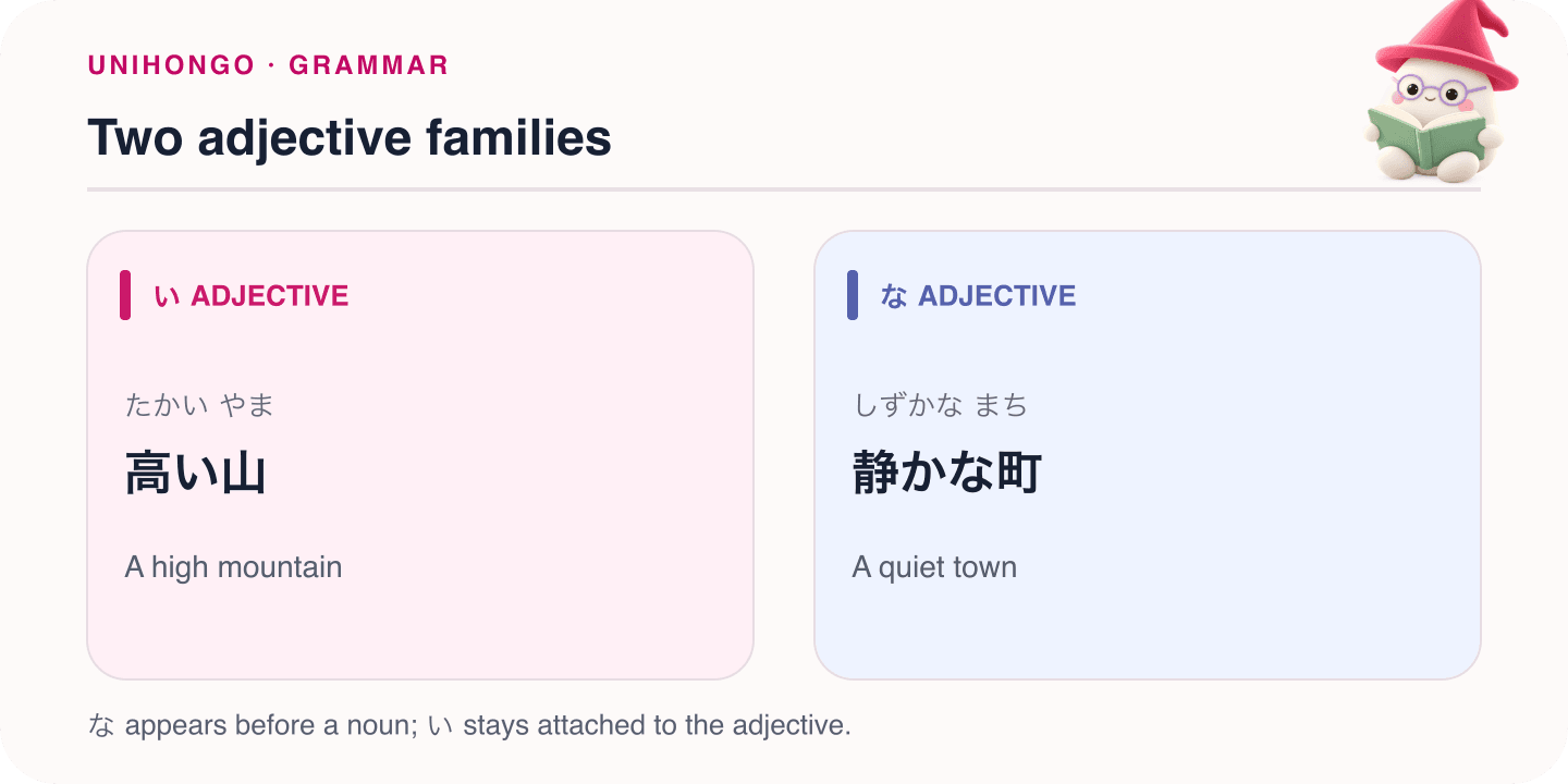 Mocchi illustrates two adjective families with Japanese examples and hiragana readings.