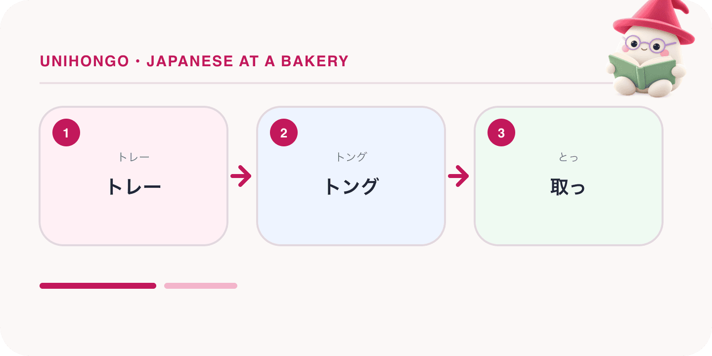 Mochi, Unihongo's mascot, guides a Japanese learning map for Japanese at a Bakery: Trays, Tongs, Melon Pan and Shokupan: トレー, トング, 取っ.
