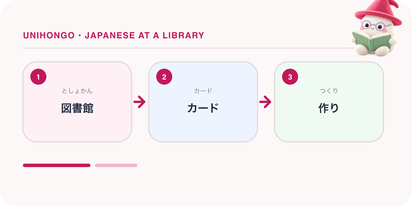 Mochi, Unihongo's mascot, guides a Japanese learning map for Japanese at a Library: Cards, Borrowing, Holds and Quiet Rules: 図書館, カード, 作り.
