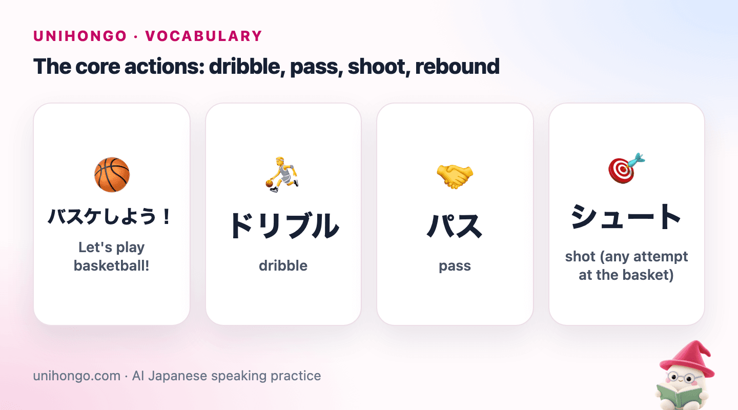 Four picture cards: friends inviting each other to play basketball, a player dribbling the ball, a chest pass to a teammate, and a jump shot at the basket.