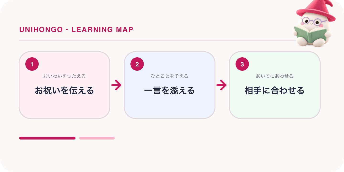 A three-step Japanese learning map about japanese birthday and congratulation messages, with the Unihongo Mochi mascot.