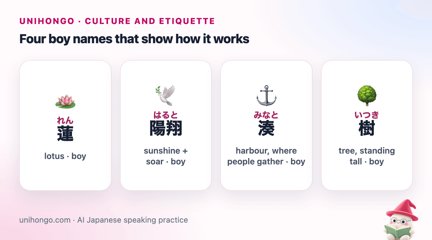 Four picture cards for boy names: Ren with a lotus flower, Haruto with a bird soaring in sunshine, Minato with a harbour and boats, and Itsuki with a tall tree.