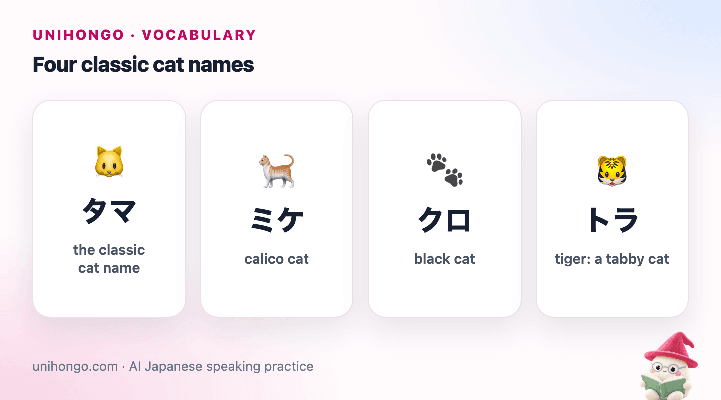 Four picture cards: a classic cat called Tama with a little ball, a calico called Mike, a black cat called Kuro and a striped tabby called Tora.