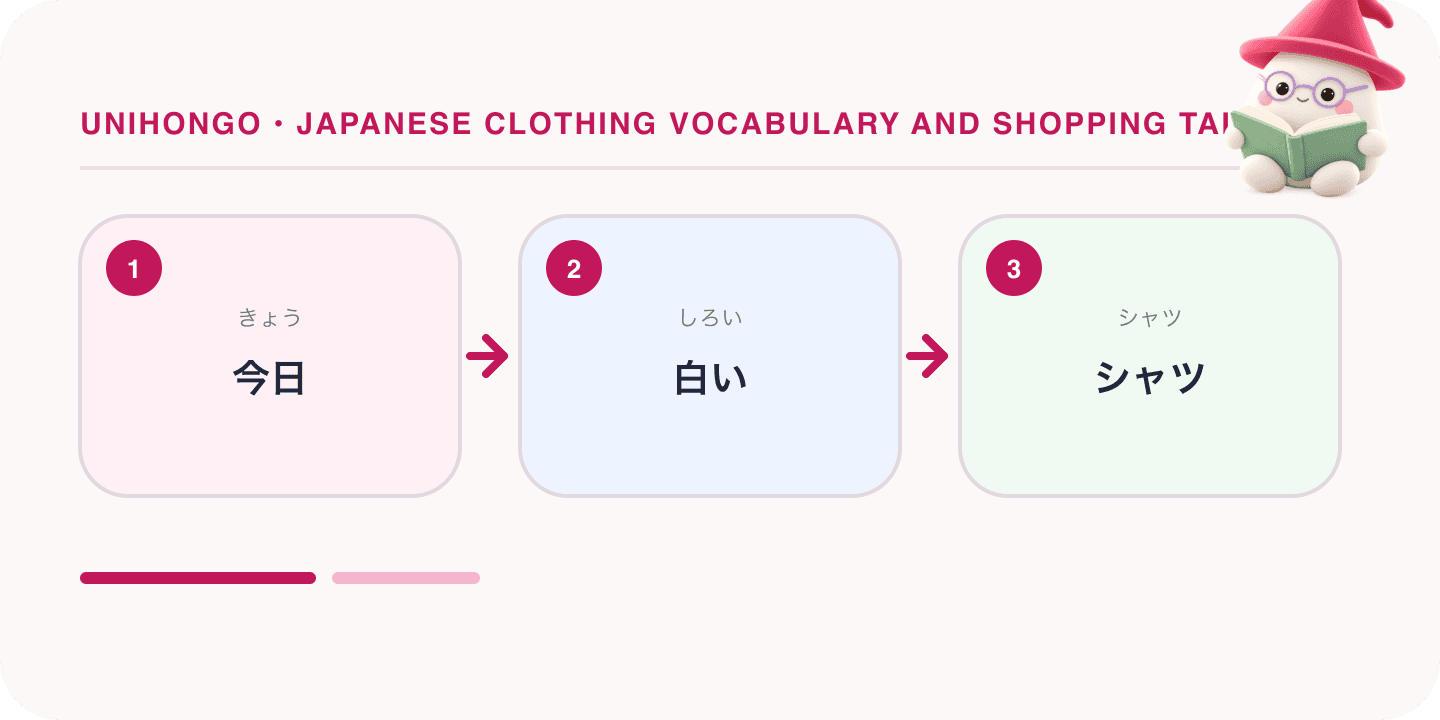 Mochi, Unihongo's mascot, guides a Japanese learning map for Japanese Clothing Vocabulary and Shopping Talk: 今日, 白い, シャツ.