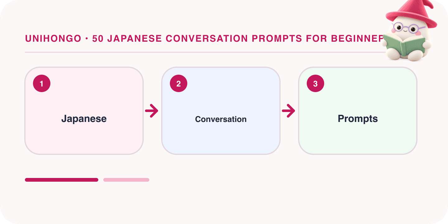 Mochi, Unihongo's mascot, guides a Japanese learning map for 50 Japanese Conversation Prompts for Beginners to Speak More: Japanese, Conversation, Prompts.