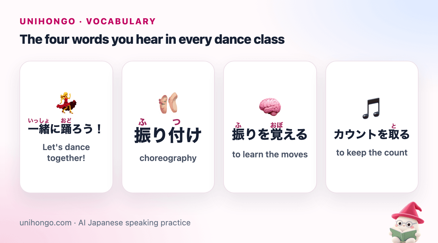 Four picture cards: friends inviting each other to dance, a teacher showing a choreography, a student memorising the moves, and dancers counting the beat.