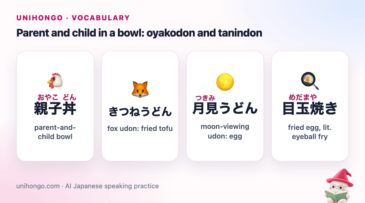 Four picture cards of dish names with literal meanings: parent-and-child bowl, fox udon, moon-viewing udon and eyeball fried egg.