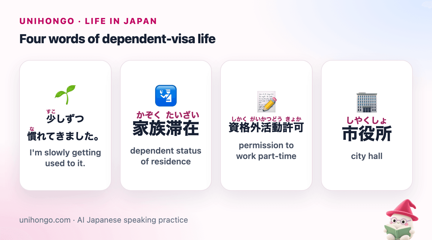 Four picture cards: slowly getting used to life, the dependent status of residence, permission to work part-time, and city hall.