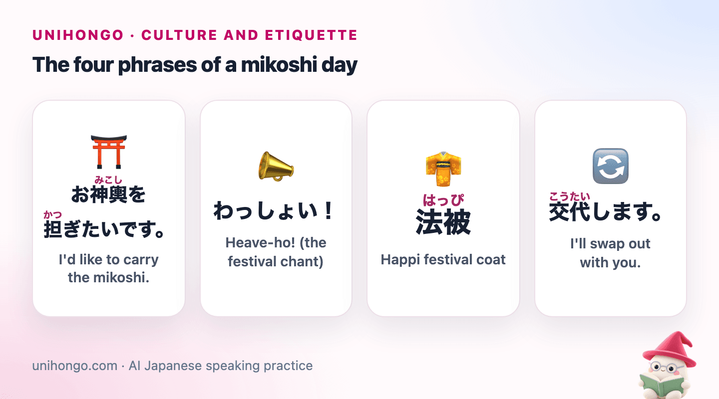 Four picture cards: asking to carry the portable shrine, the wasshoi chant, the happi festival coat, and offering to swap out.