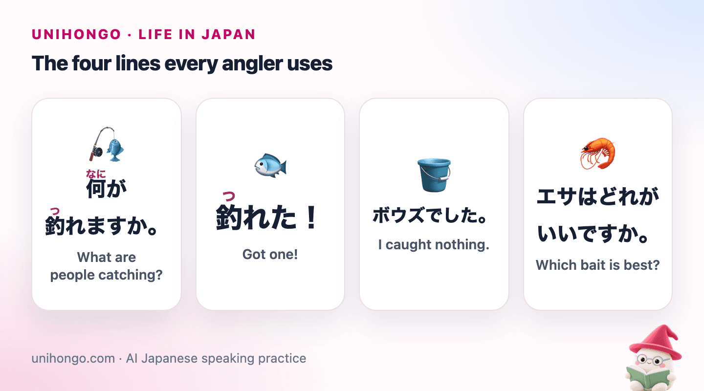 Four picture cards: asking what fish are biting, a hooked fish being lifted, an empty bucket at the end of the day, and choosing between packs of bait.