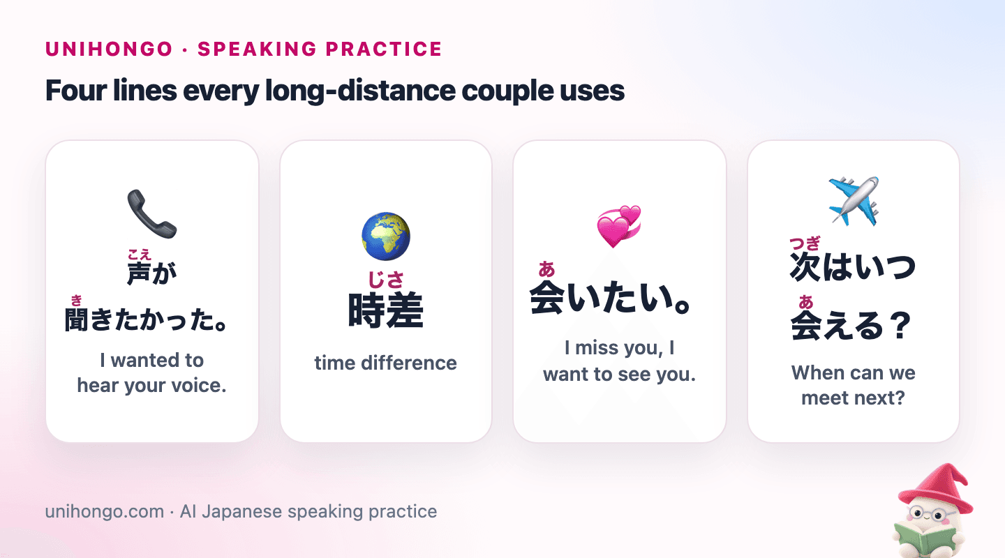 Four picture cards: wanting to hear someone's voice, the time difference, missing someone, and asking when you can next meet.