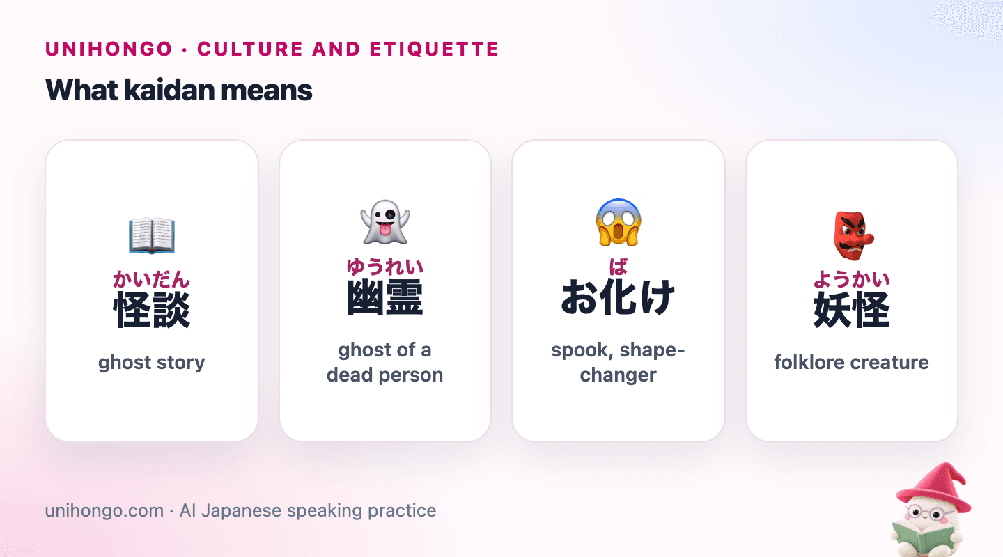 Four picture cards: the word for ghost story, then the three Japanese words for a ghost of a dead person, a spook and a folklore creature.